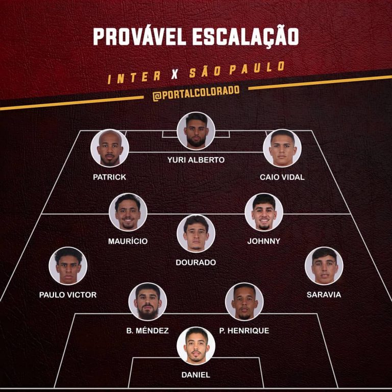 Escalação do Inter para o próximo jogo: São Paulo x ...